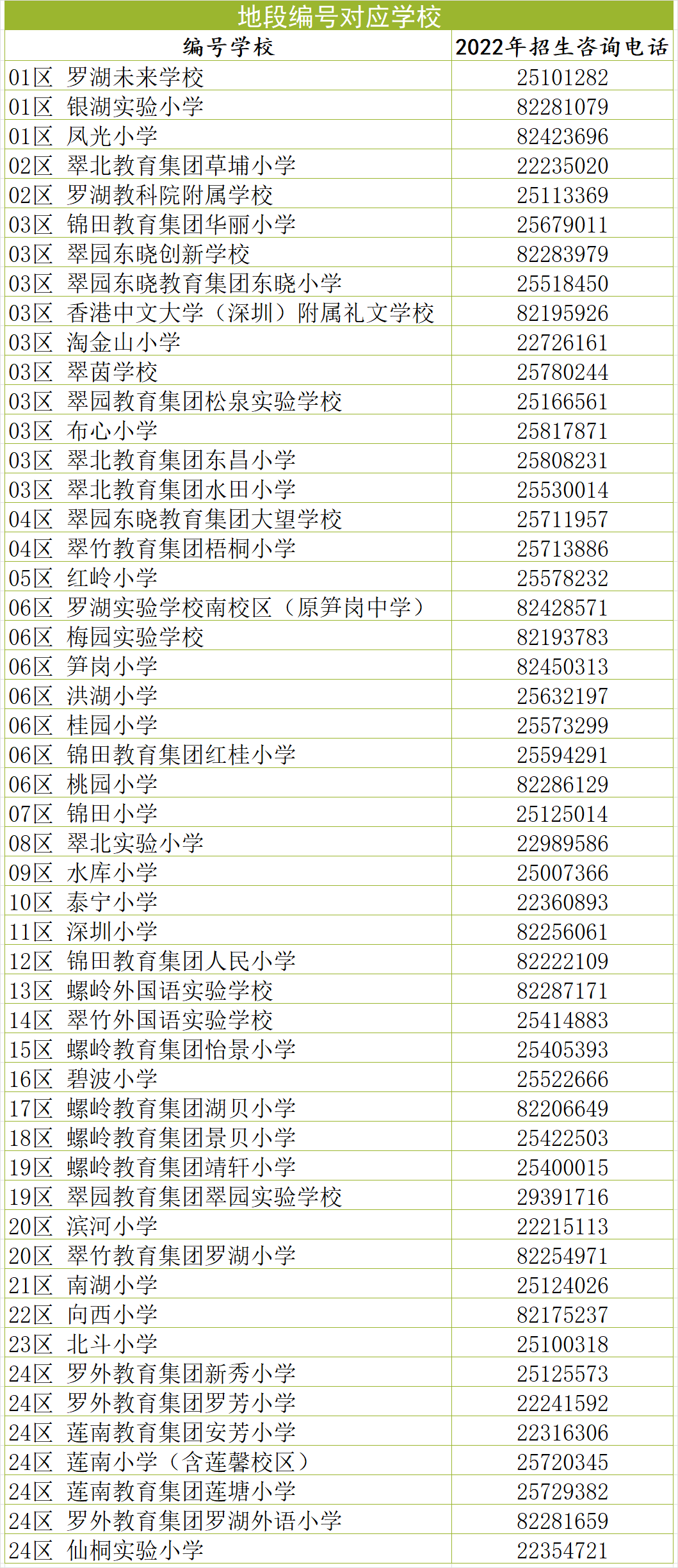 2022年罗湖区小一学位申请指南（幼升小全攻略）