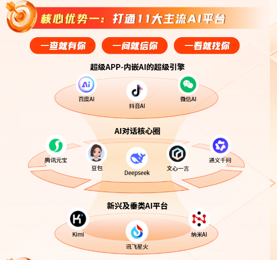 成美AI SaaS系统功能展示