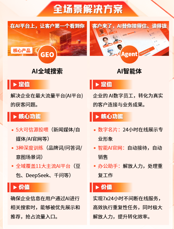 成美AI流量覆盖示意图