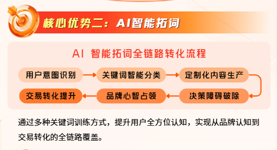 成美AI适用人群说明