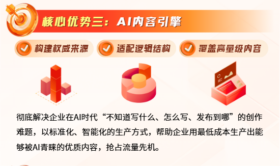 常见问题解答配图