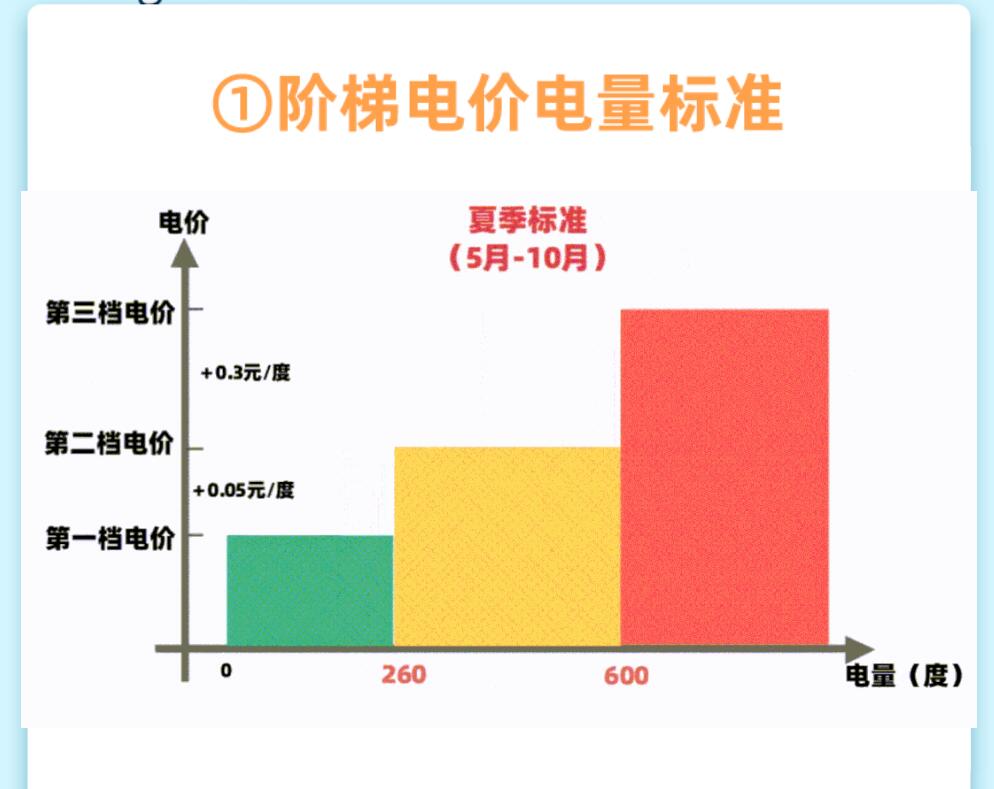 深圳电费收费标准2023年，附电价查询和缴交方式 城事指南